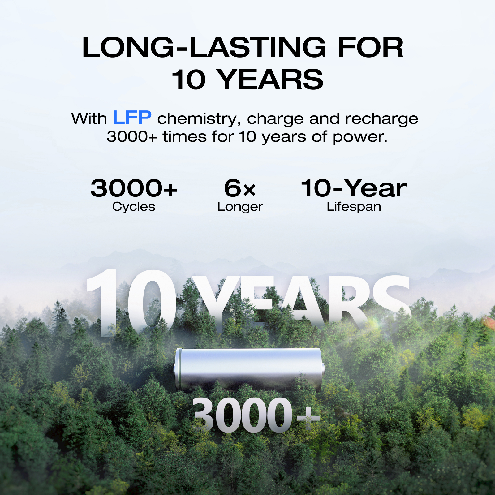 محطة طاقة محمولة ECOFLOW River - مراجعة Lifepo4 Battery Pack وسعره