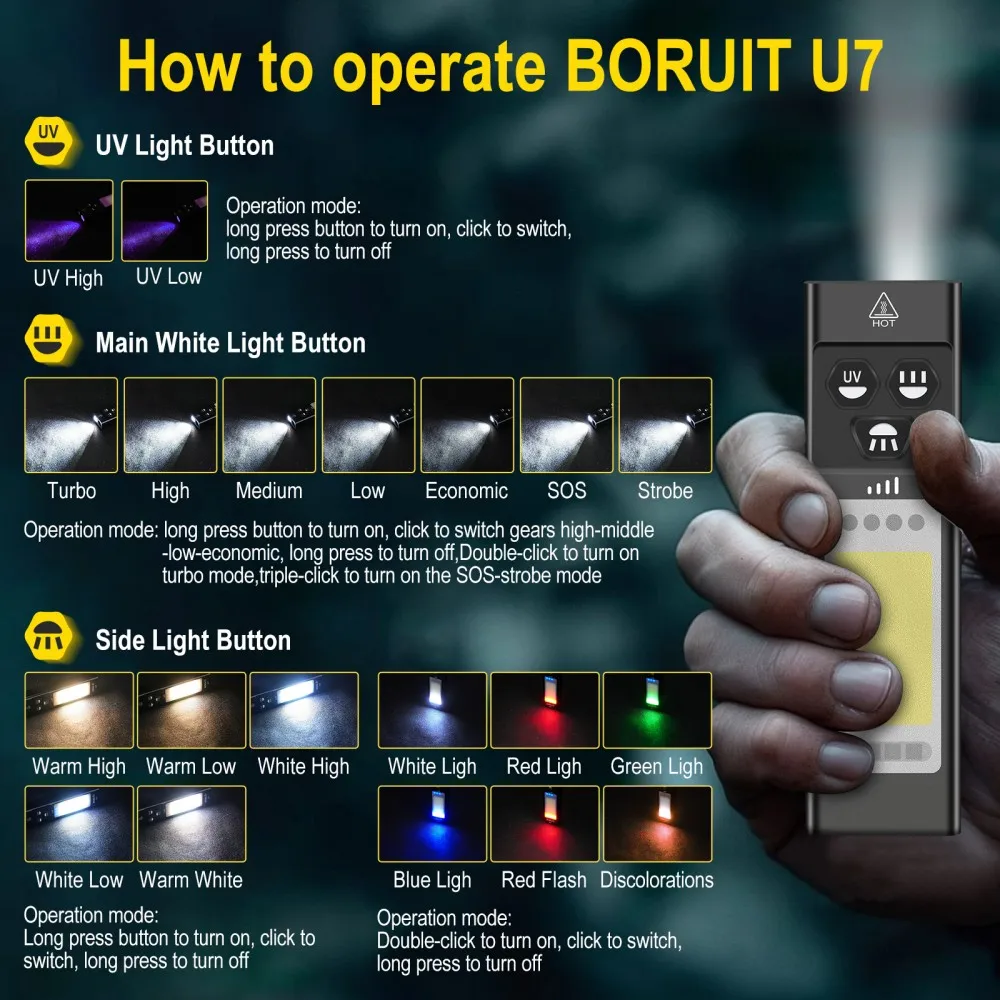 BORUiT U7 UV LED EDC مصباح يدو - مراجعة Renewable Energy Sources وسعره