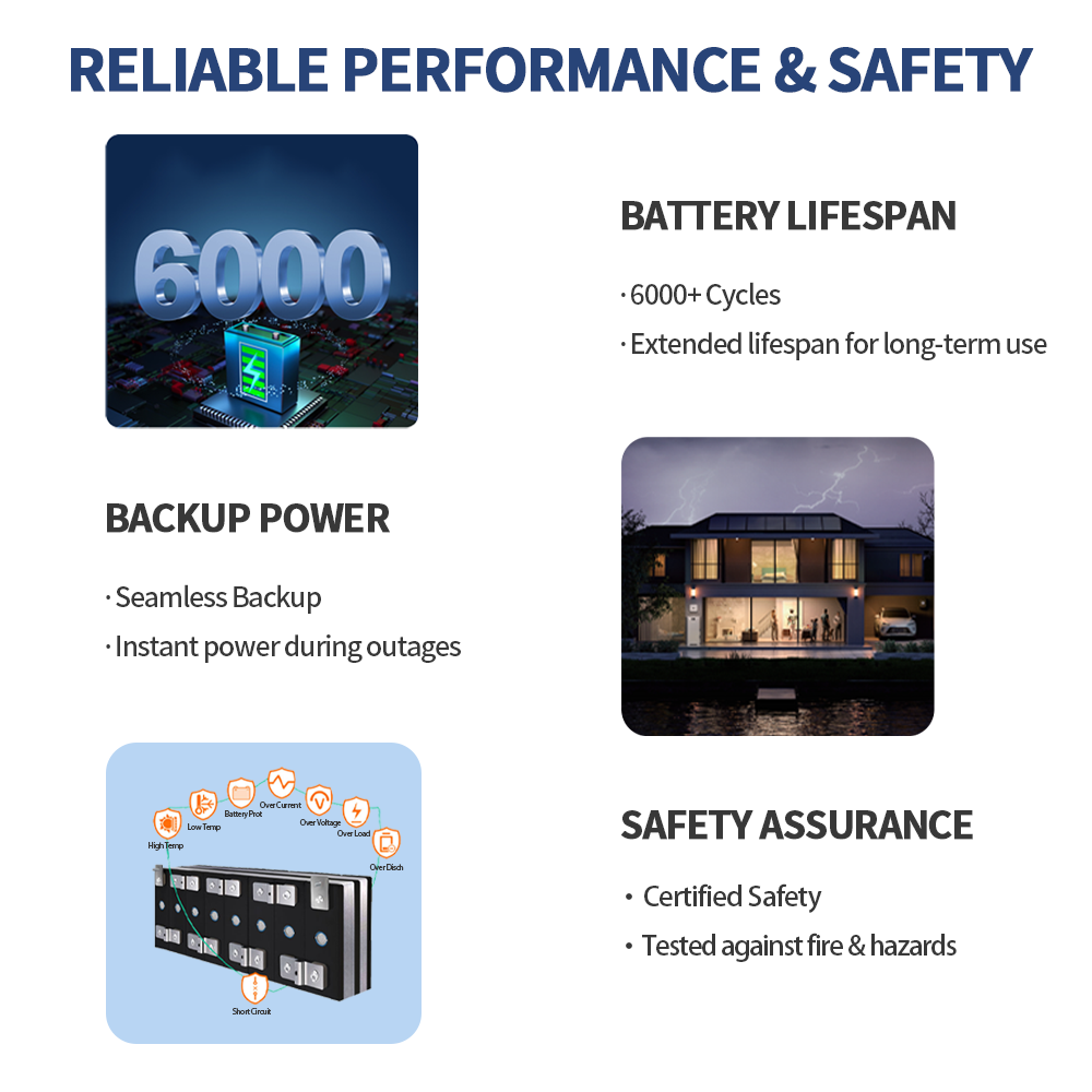 حزمة بطاريات ليثيوم حديد قابلة - مراجعة Lifepo4 Battery Pack وسعره