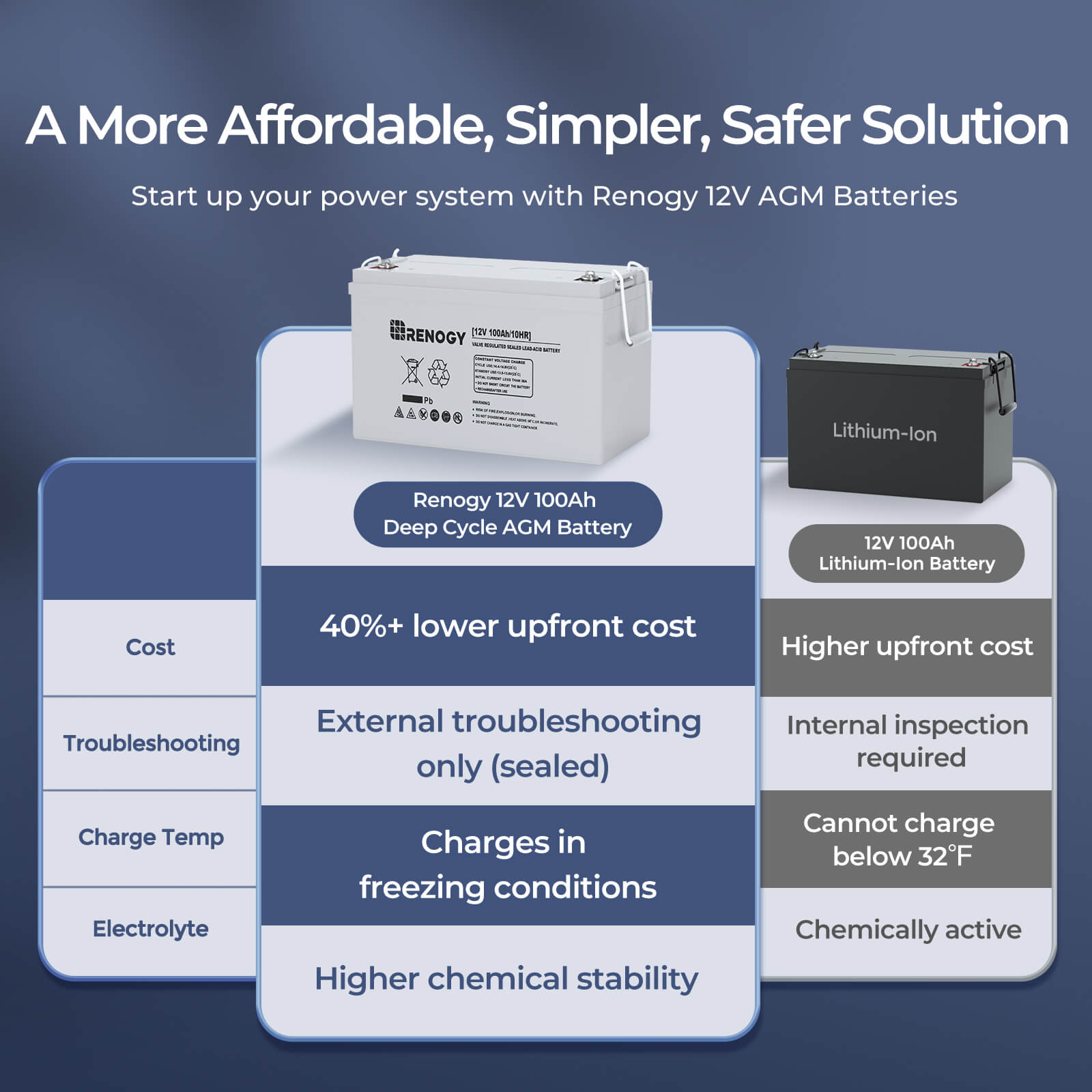 بطارية AGM ذات دورة عميقة ، 12 - مراجعة Agm Deep Cycle Battery وسعره