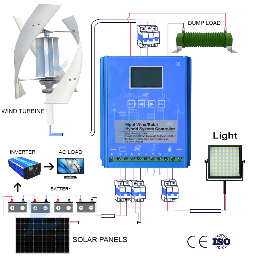 وحدة تحكم هجينة 5KW 10KW 15KW  - مراجعة Wind Solar Hybrid Kit وسعره