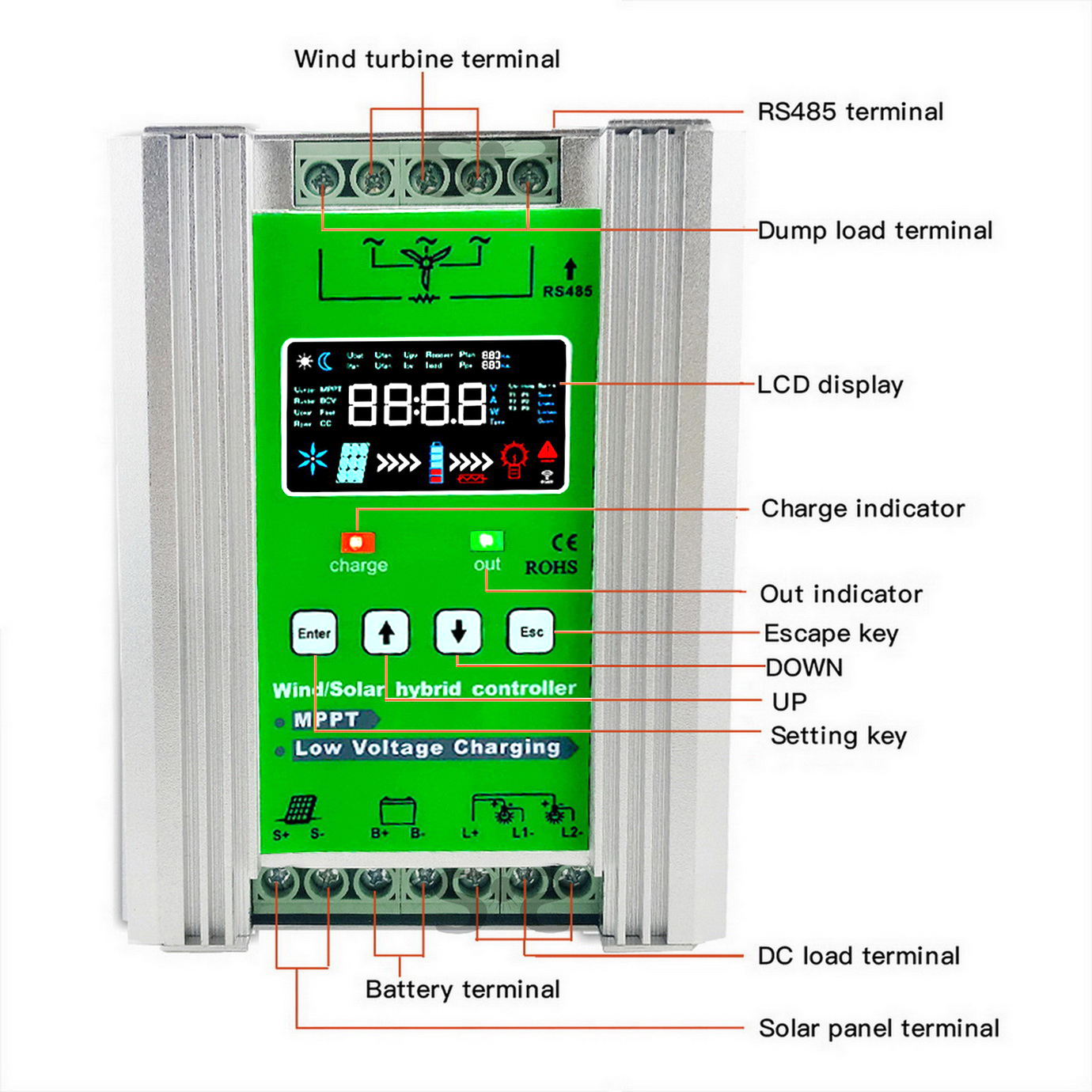 الأجهزة المنزلية MPPT جهاز الت - مراجعة Wind Solar Hybrid Kit وسعره