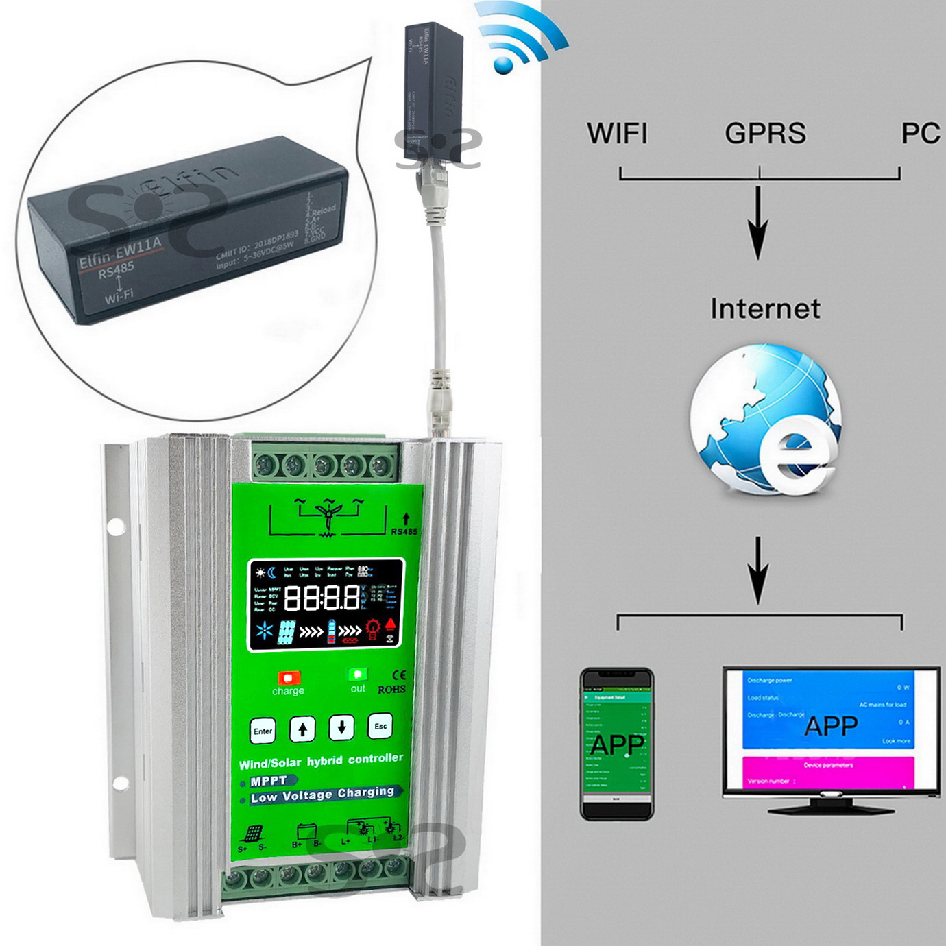 الأجهزة المنزلية MPPT جهاز الت - مراجعة Wind Solar Hybrid Kit وسعره