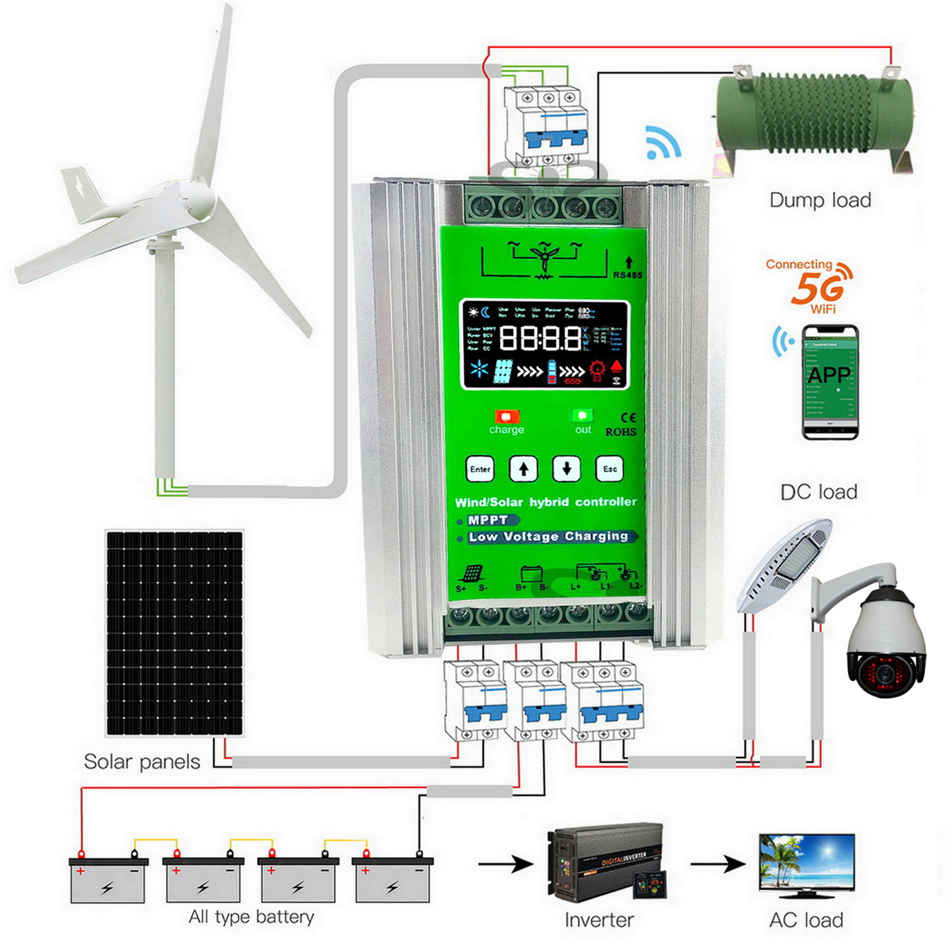وحدة تحكم هجينة للطاقة الشمسية - مراجعة Wind Solar Hybrid Kit وسعره